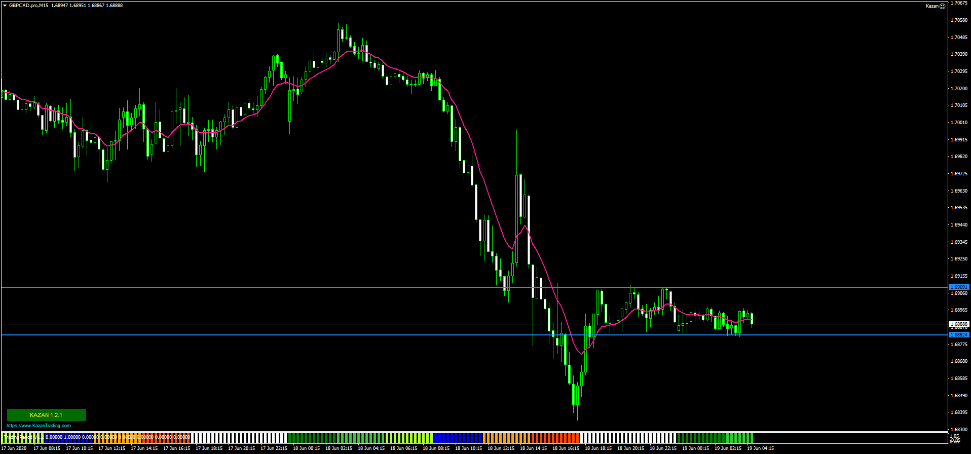 GBPCAD.proM15.png