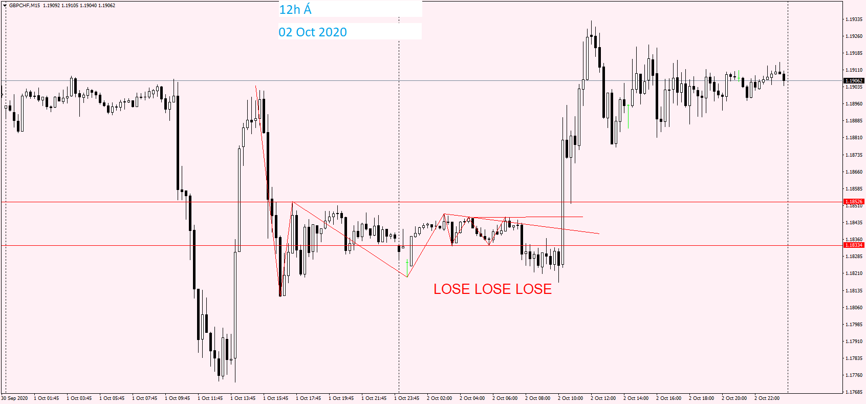 GBPCHF M15 02 Oct 2020.png