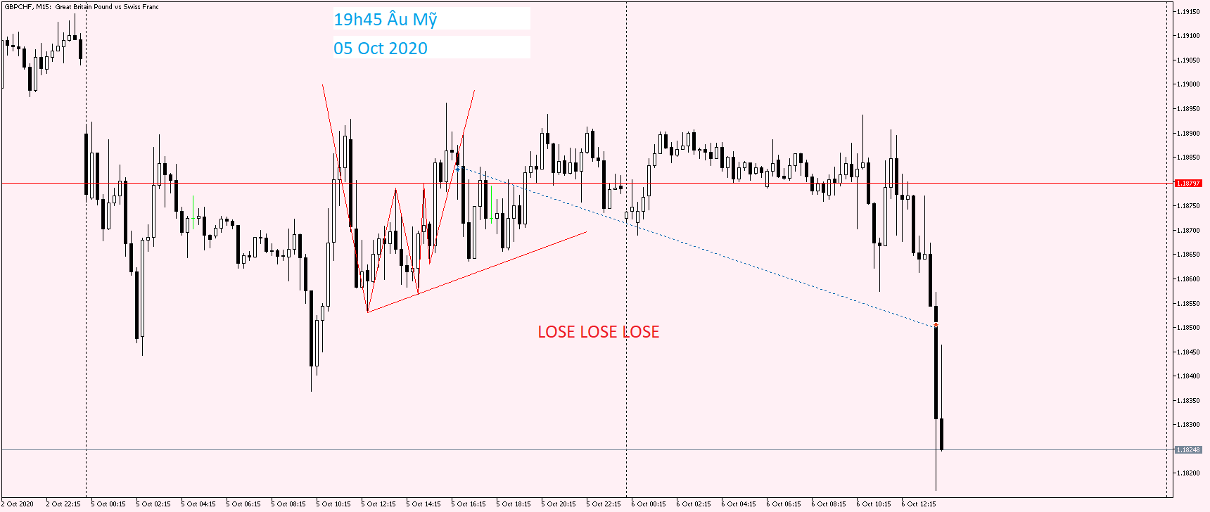 GBPCHF M15 05 Oct 2020.png