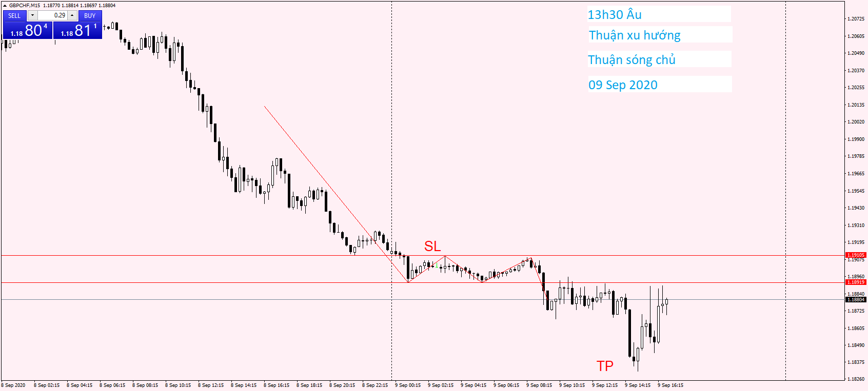 GBPCHF M15 09 Sep 2020.png