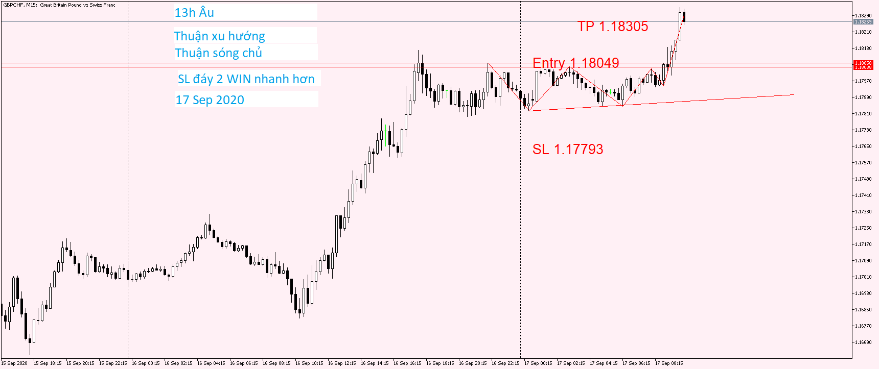 GBPCHF M15 17 Sep 2020.png