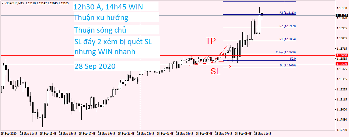 GBPCHF M15 28 Sep 2020.png