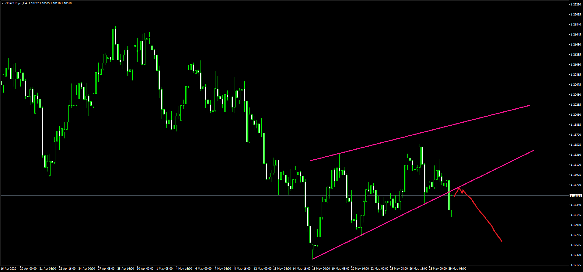 GBPCHF.proH4.png