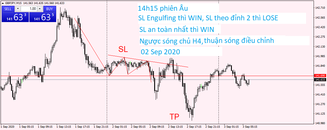 GBPJPY M15 02 Sep 2020.png