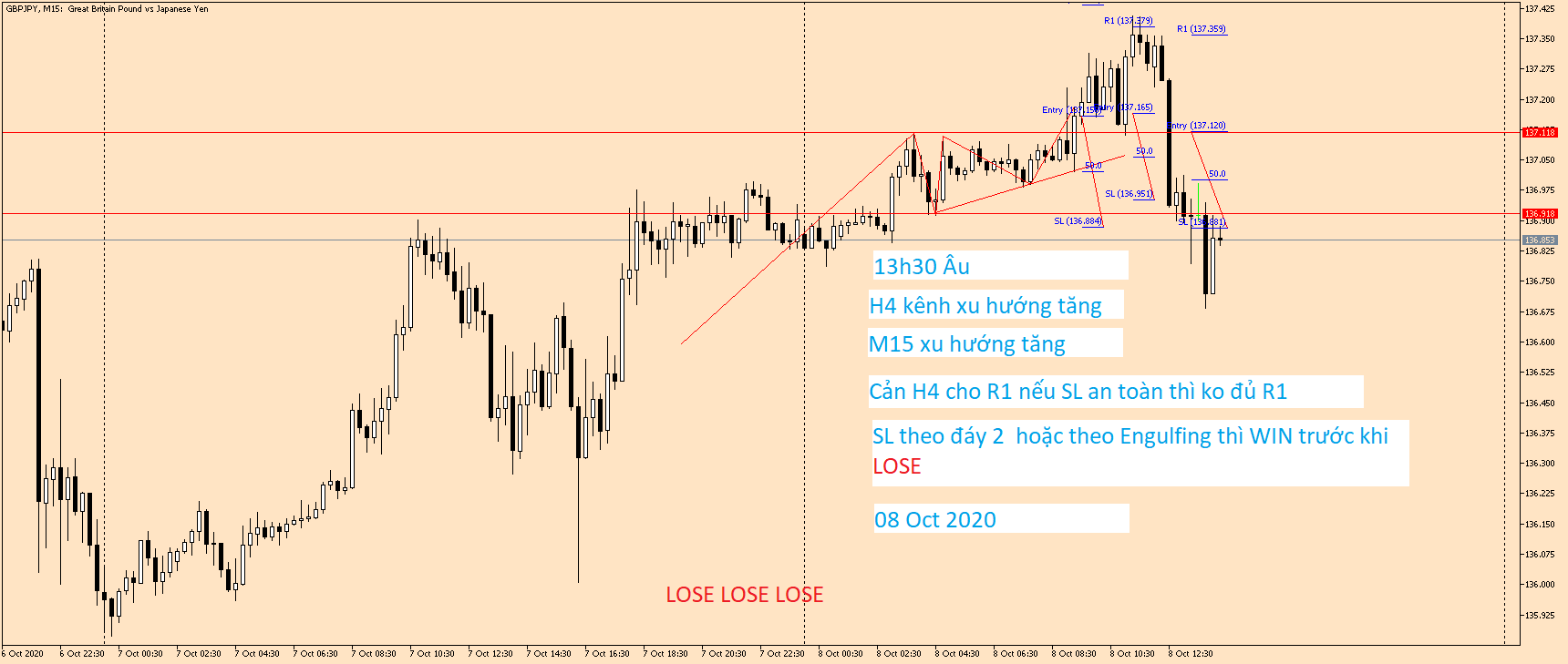 GBPJPY M15 08 Oct 2020 (1).png