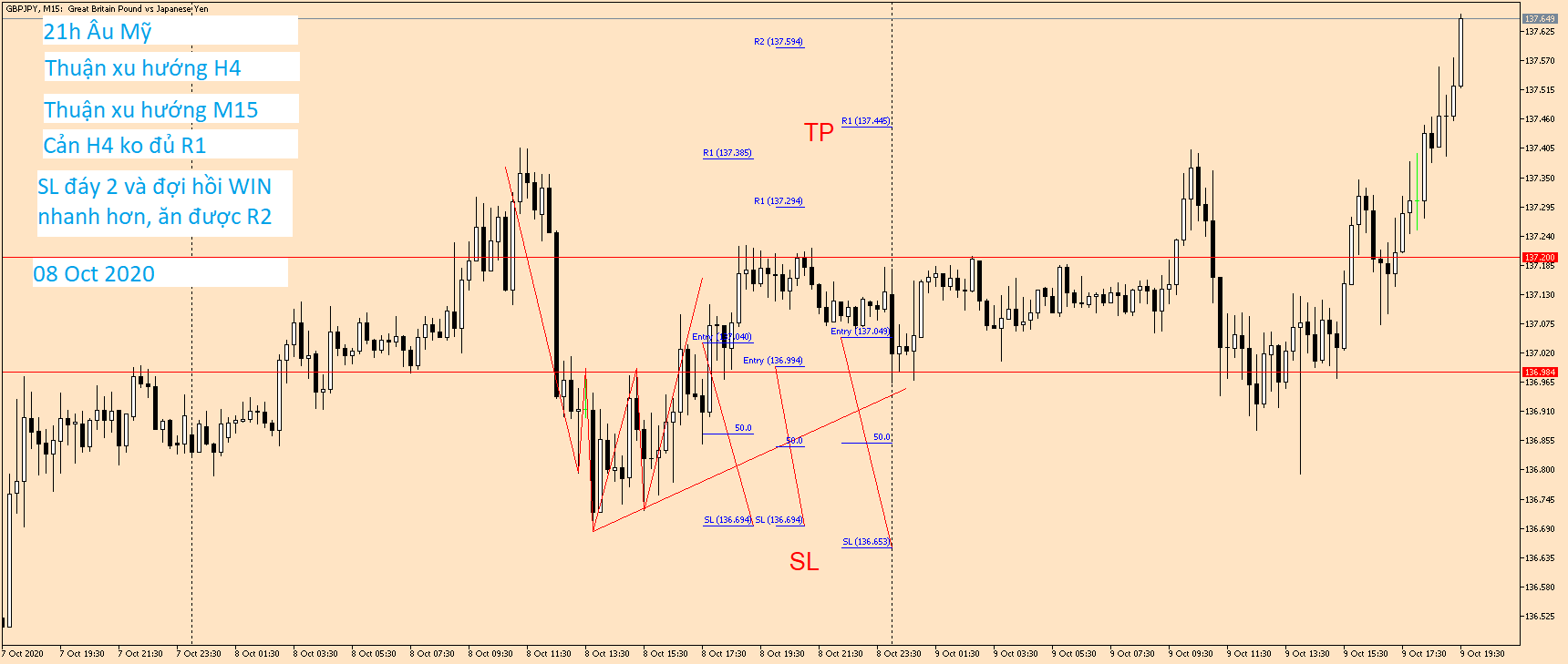 GBPJPY M15 08 Oct 2020 (2).png