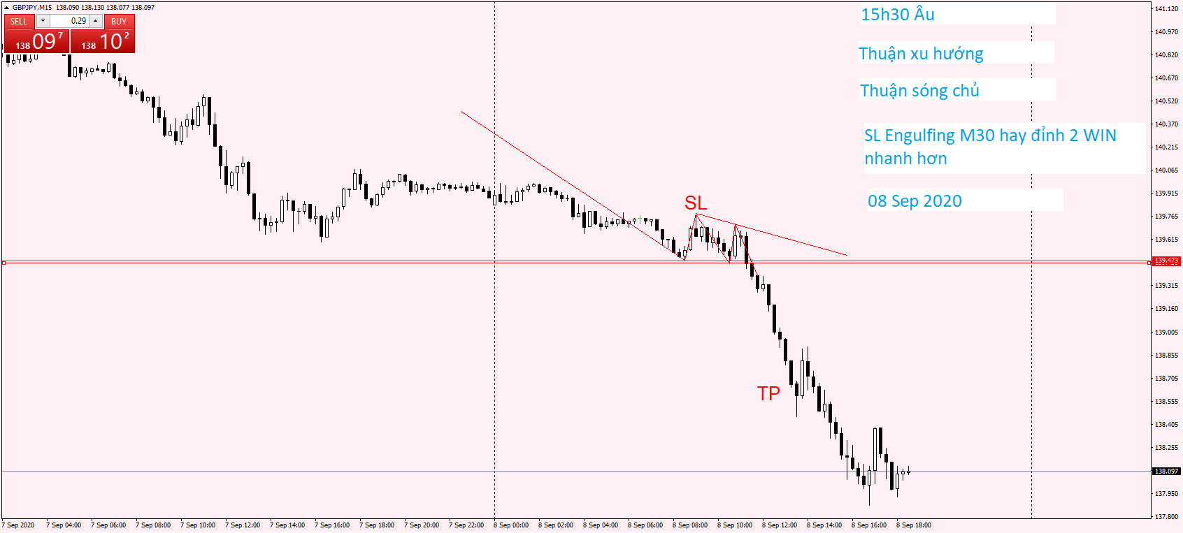 GBPJPY M15 08 Sep 2020.png