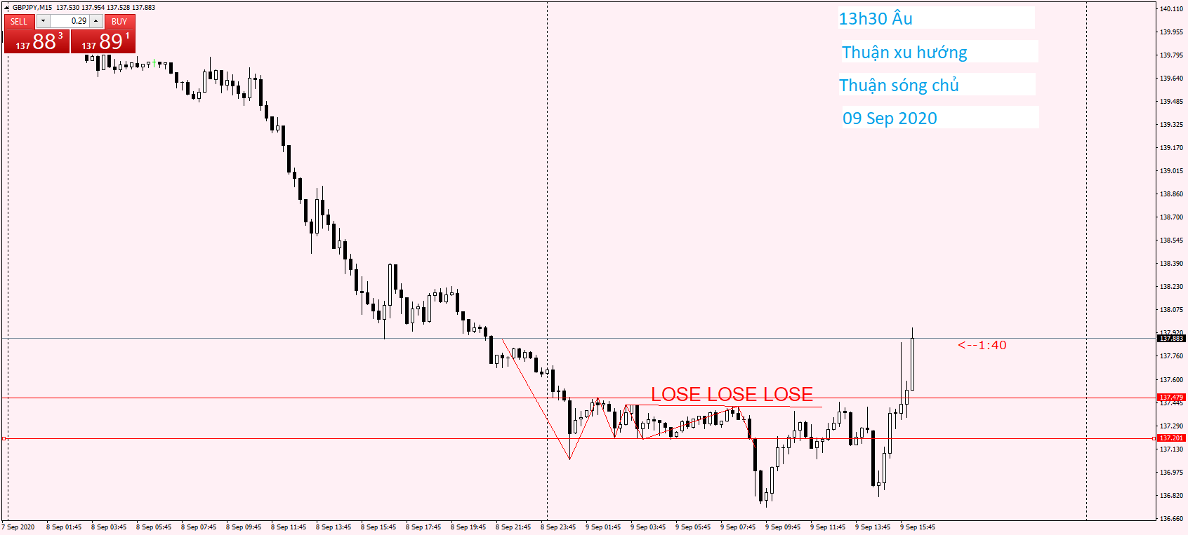 GBPJPY M15 09 Sep 2020.png