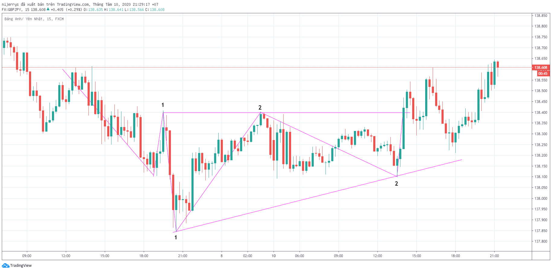 GBPJPY M15 10 Aug 2020.png