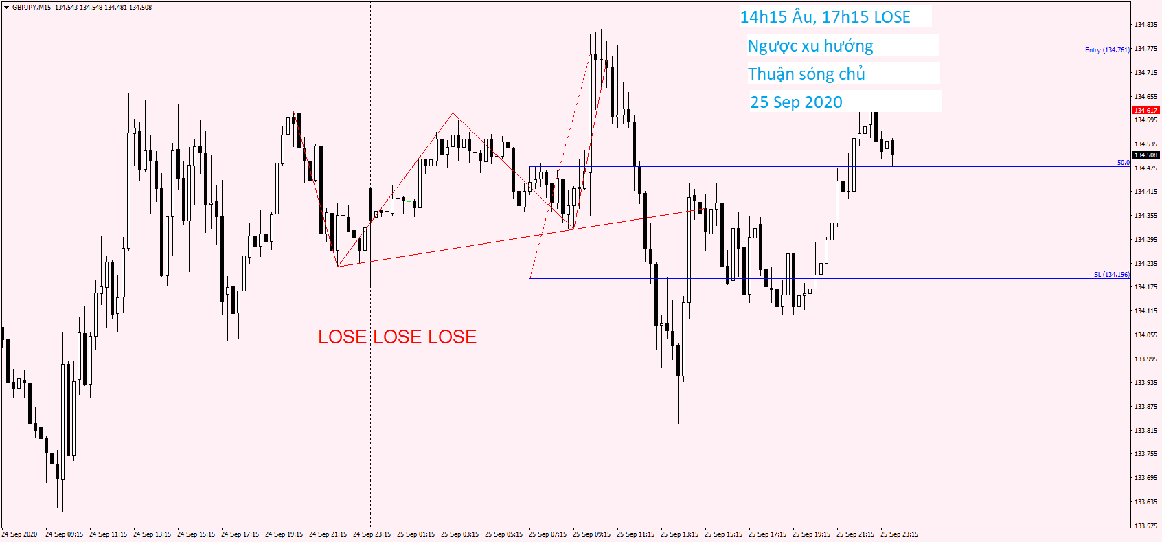 GBPJPY M15 25 Sep 2020.png