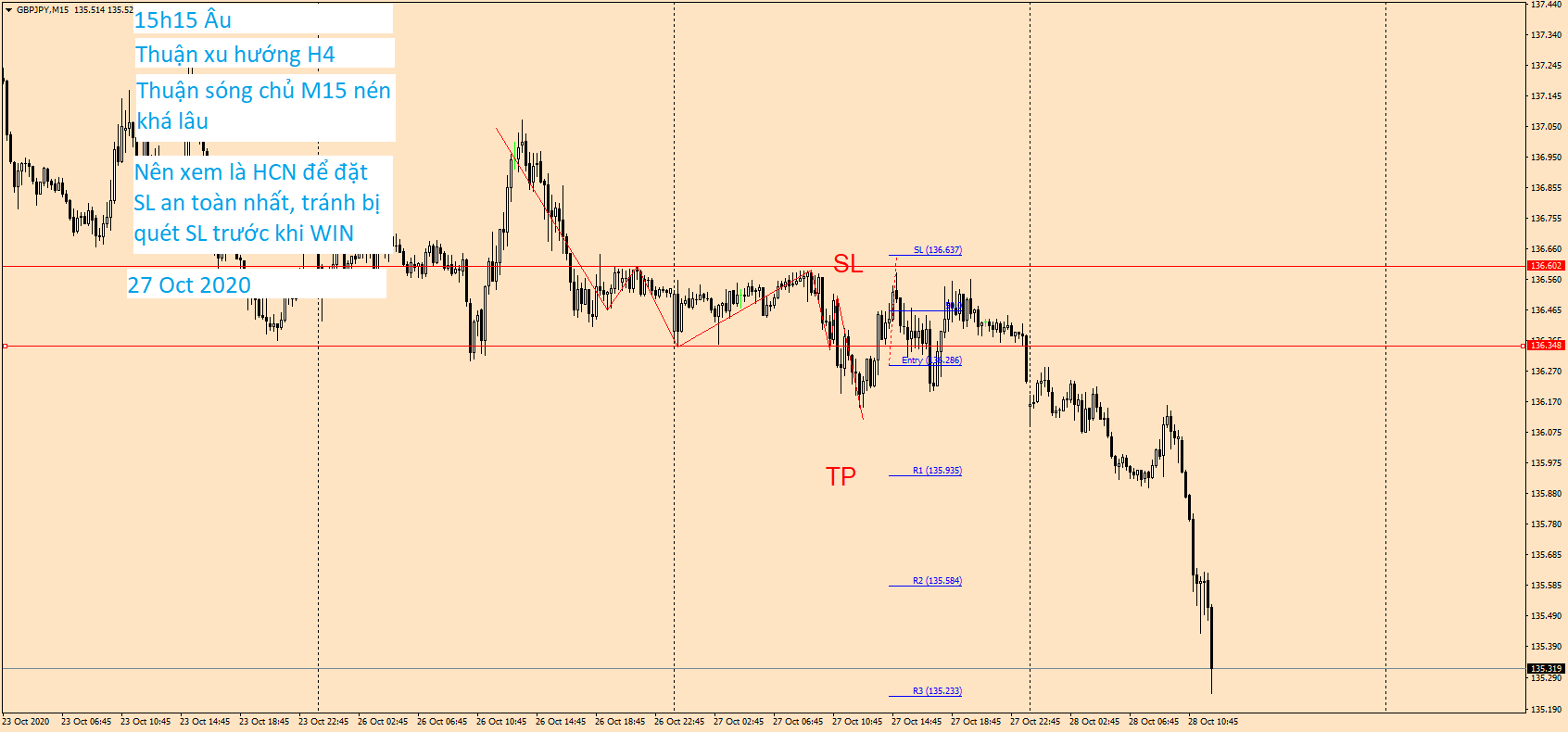 GBPJPY M15 27 Oct 2020.png