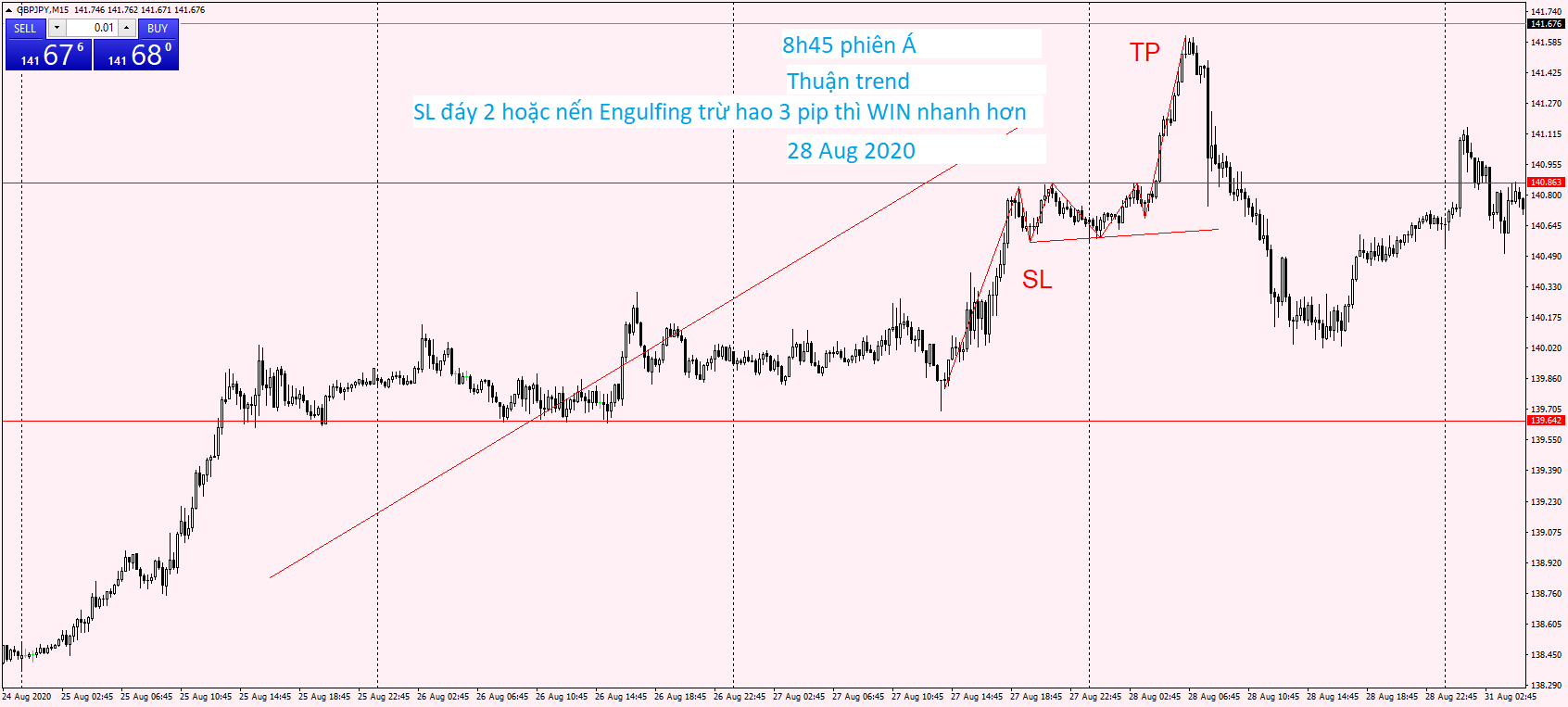 GBPJPY M15 28 Aug 2020.png