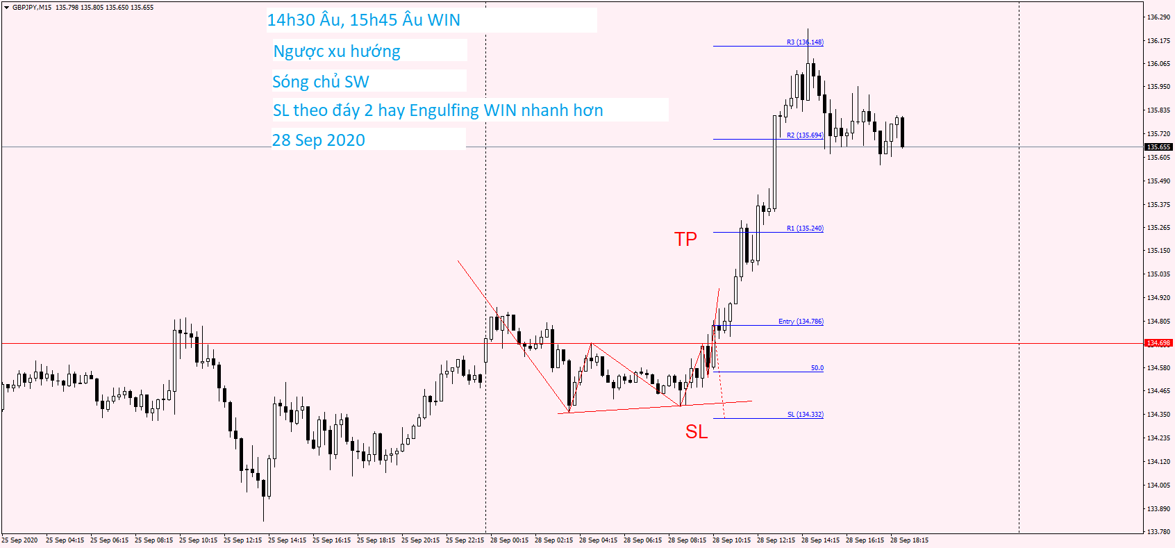 GBPJPY M15 28 Sep 2020.png