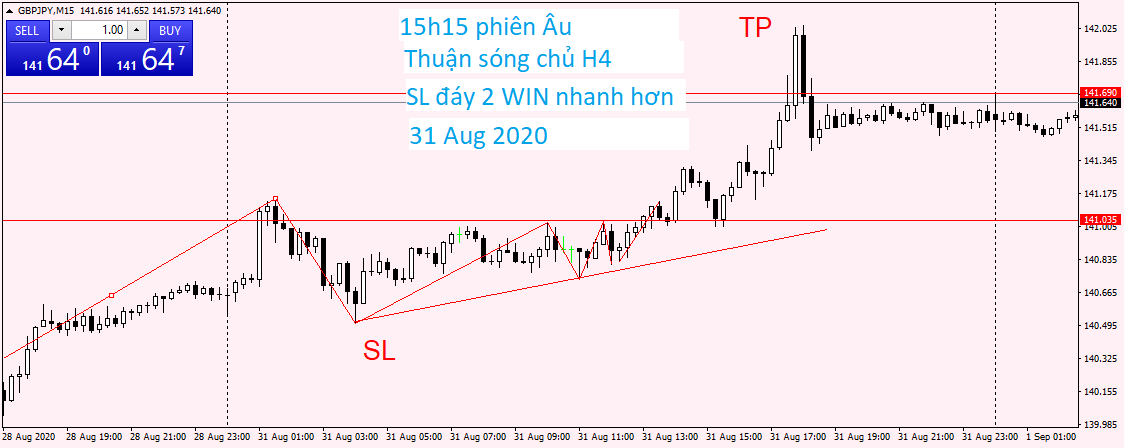 GBPJPY M15 31 Aug 2020.png