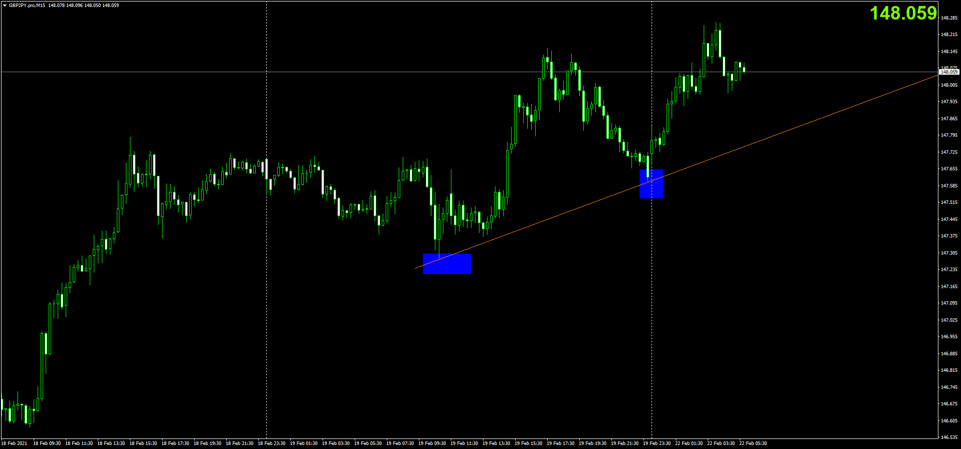 GBPJPY.proM15.png