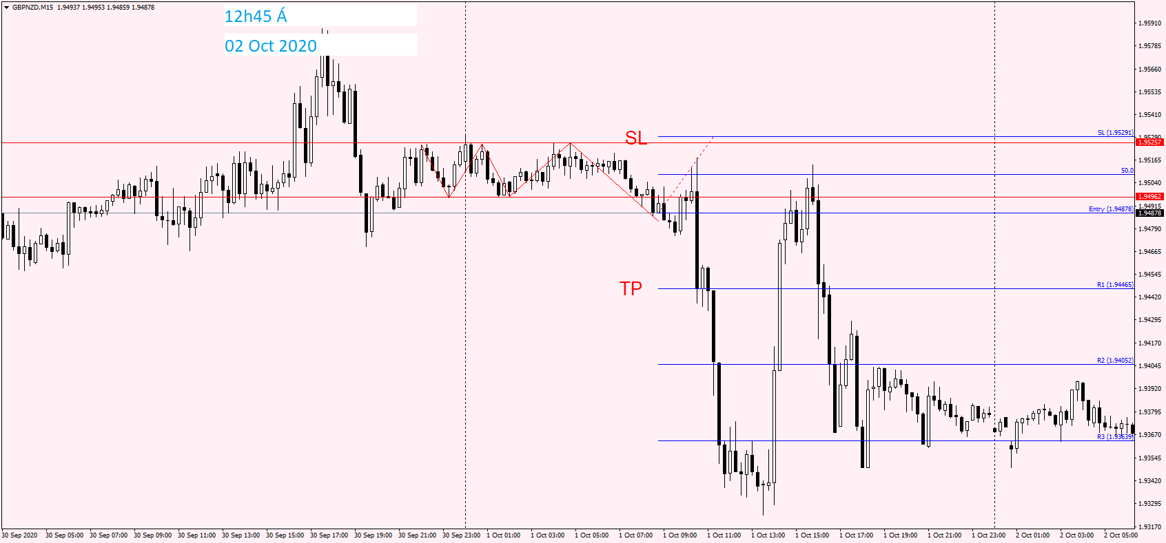 GBPNZD M15 01 Oct 2020.png