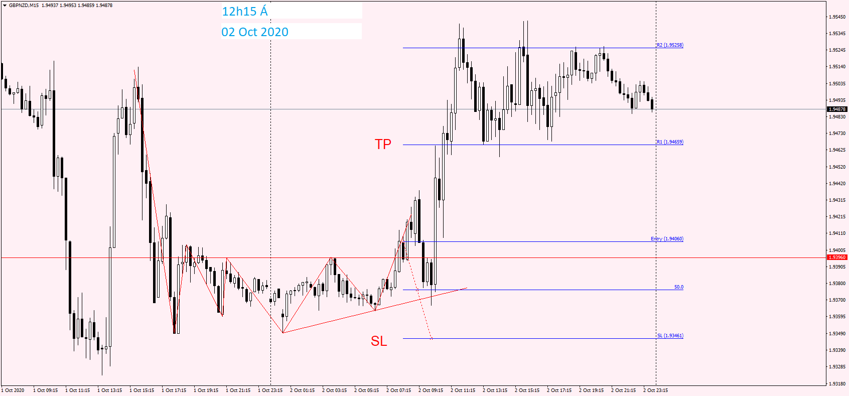 GBPNZD M15 02 Oct 2020.png