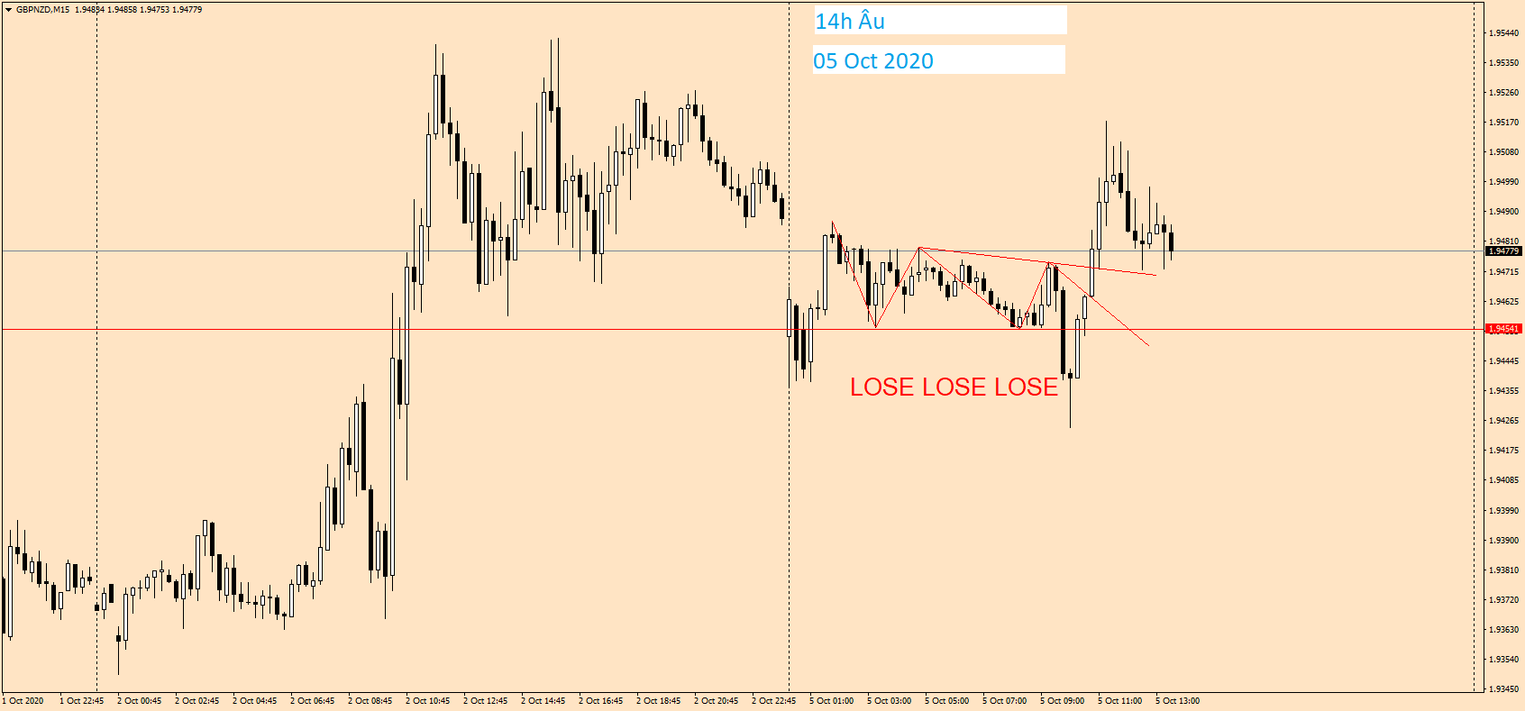 GBPNZD M15 05 Oct 2020.png