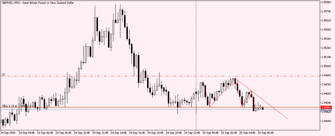 GBPNZD M15 25 Sep 2020.png