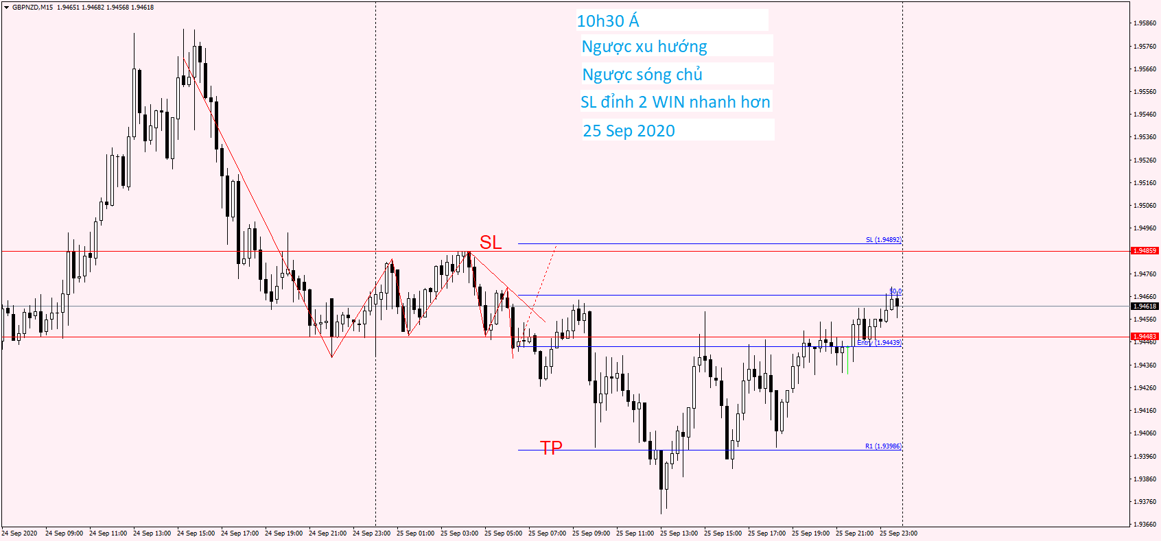 GBPNZD M15 25 Sep 2020.png