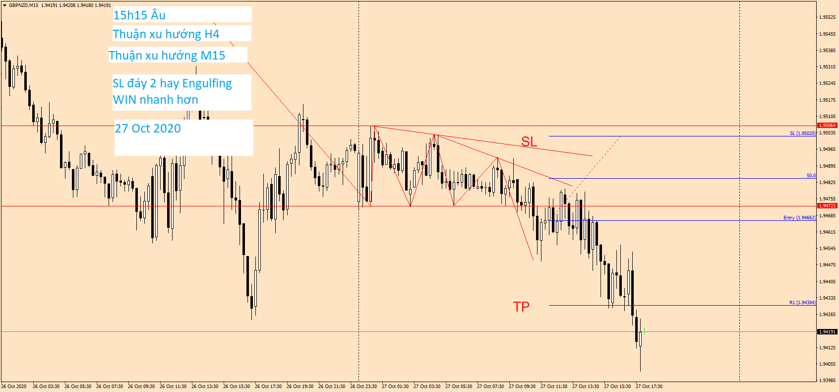 GBPNZD M15 27 Oct 2020.png
