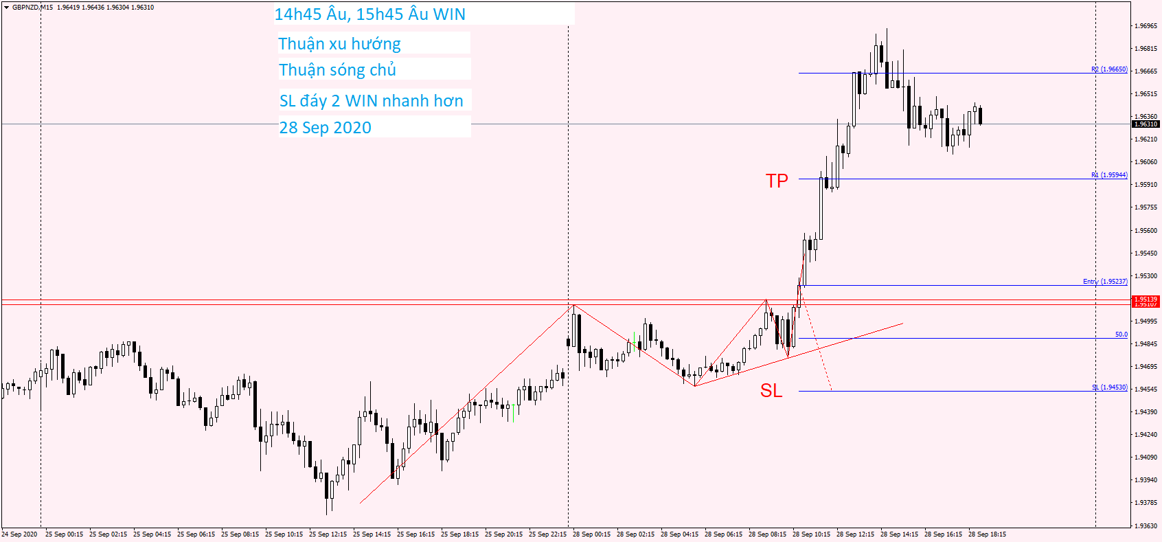 GBPNZD M15 28 Sep 2020.png