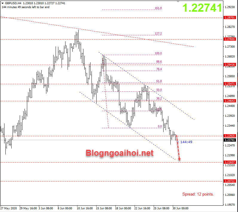 gbpusd-30-6-brexit-mong-manh_optimized.png