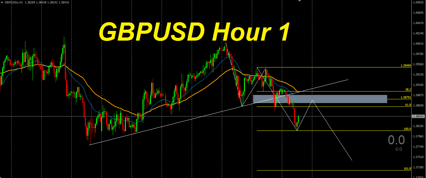 gbpusd hour 1.png
