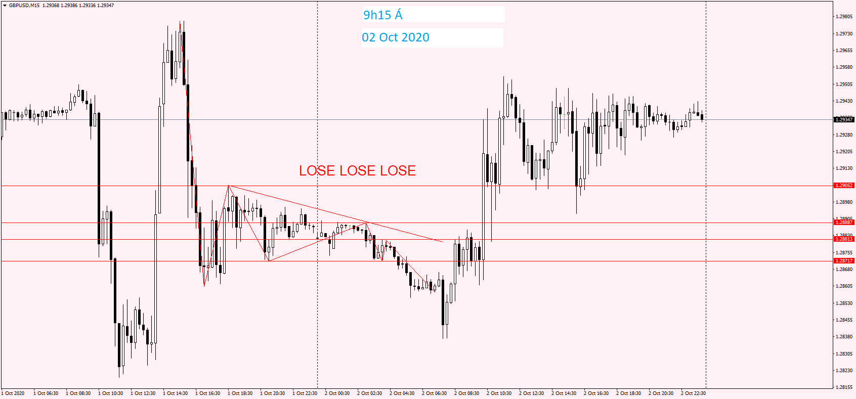 GBPUSD M15 02 Oct 2020.png