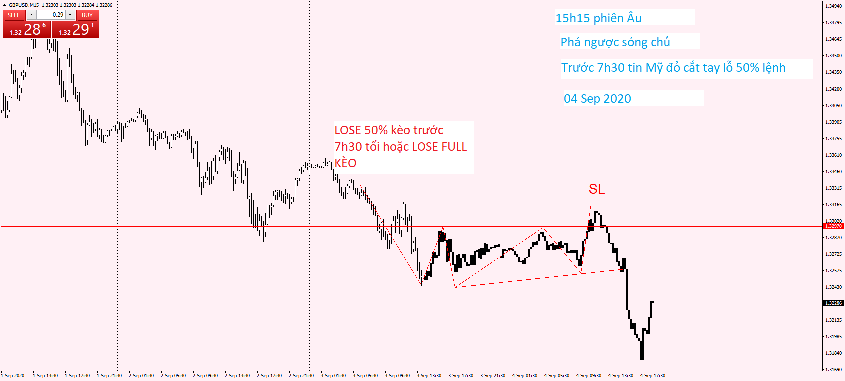 GBPUSD M15 04 Sep 2020.png