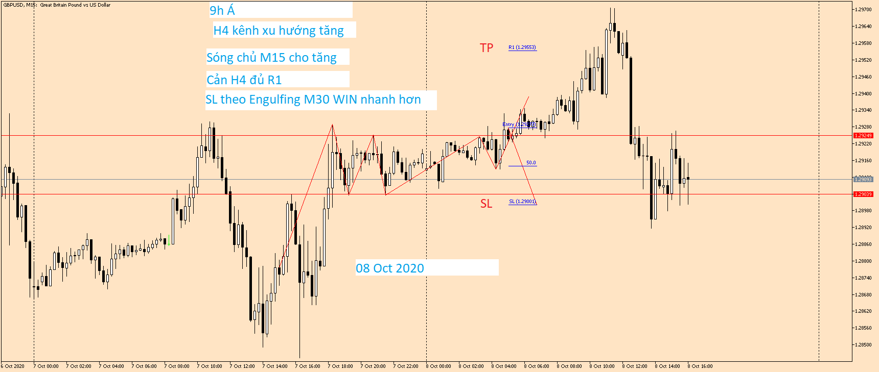 GBPUSD M15 08 Oct 2020.png