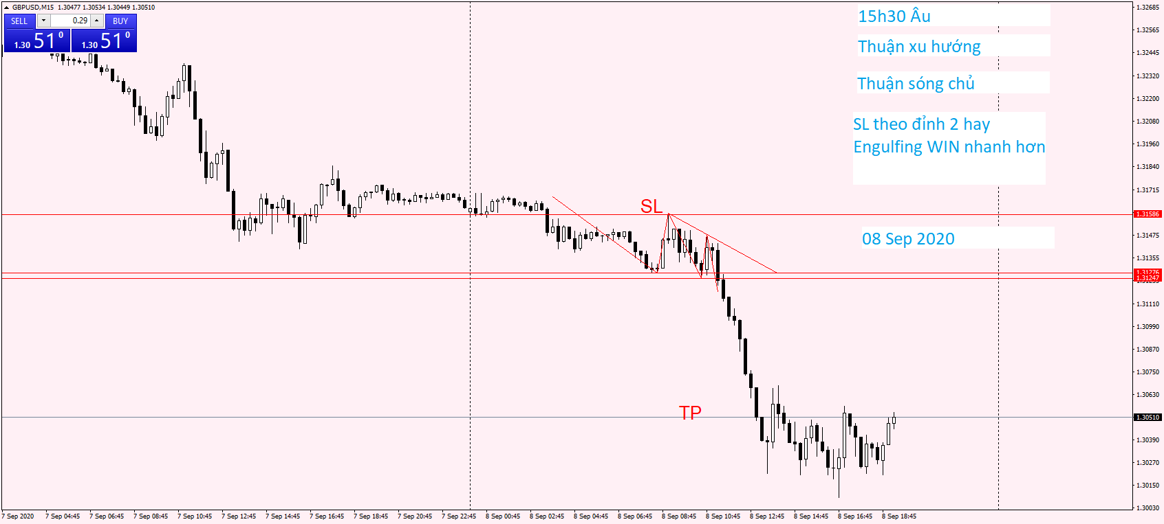 GBPUSD M15 08 Sep 2020.png