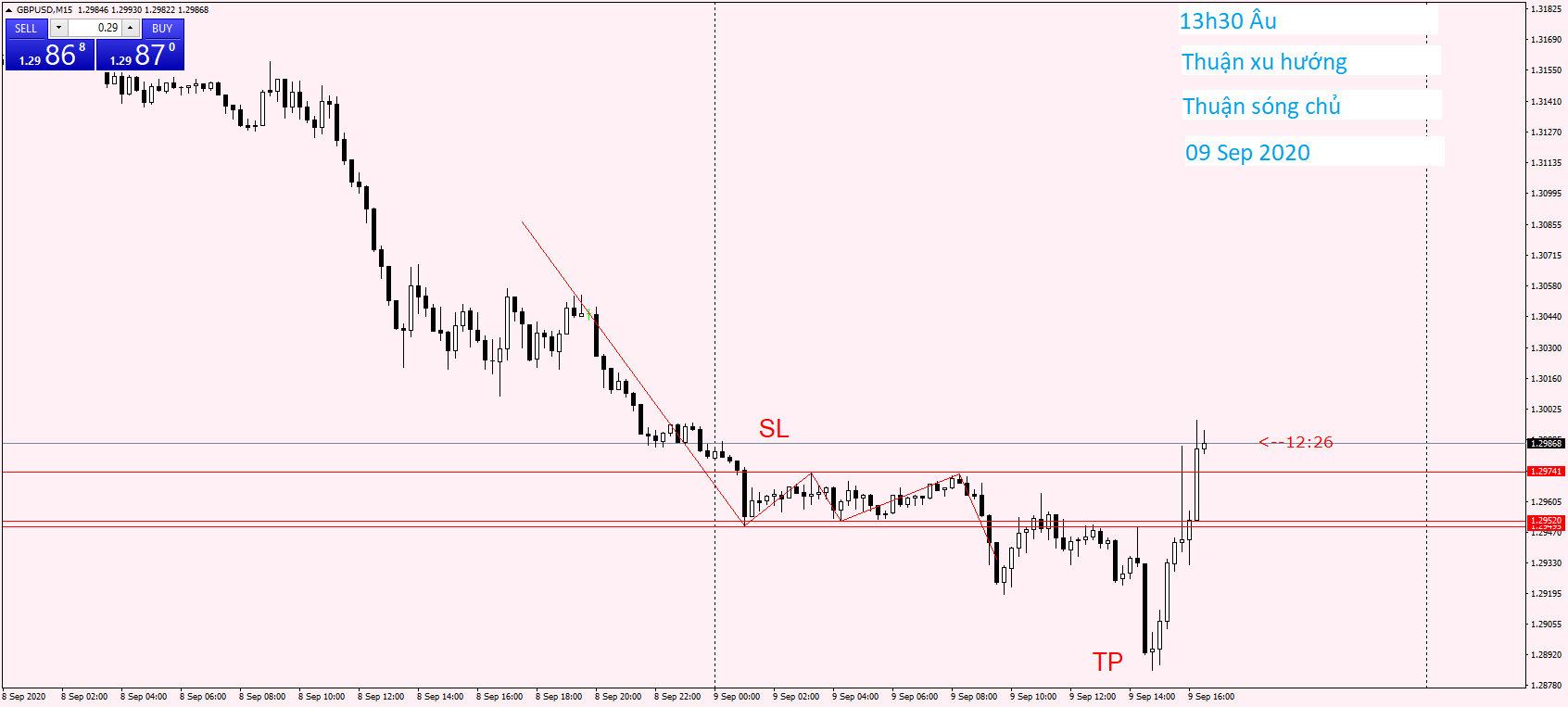 GBPUSD M15 09 Sep 2020.png