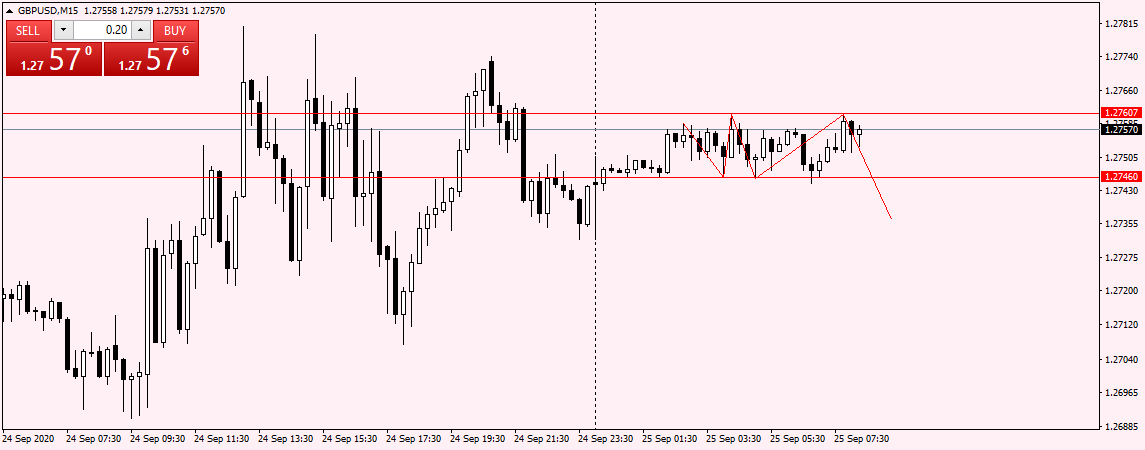 GBPUSD M15 25 Sep 2020.png