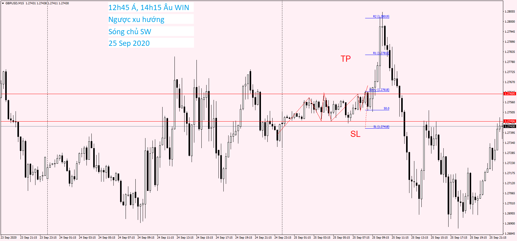 GBPUSD M15 25 Sep 2020.png