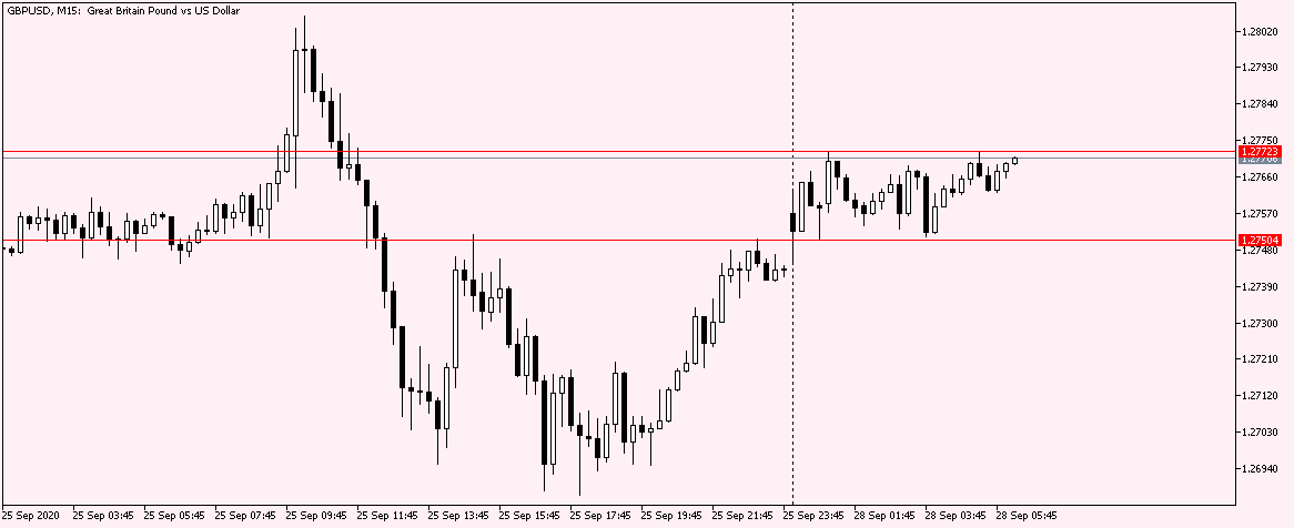 GBPUSD M15 28 Sep 2020.png