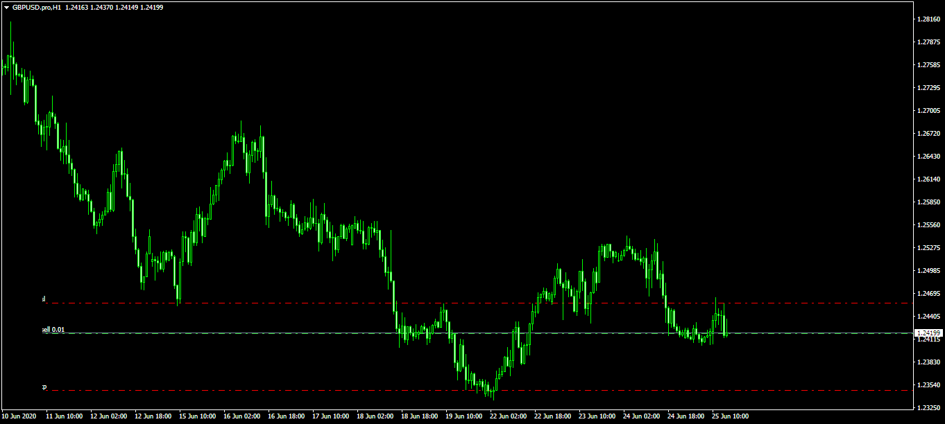 GBPUSD.proH1.png