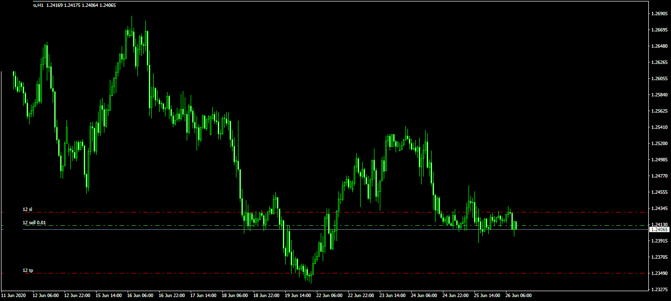 GBPUSD.proH1.png