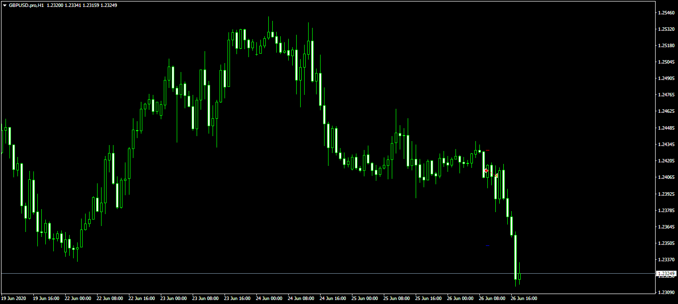 GBPUSD.proH1.png