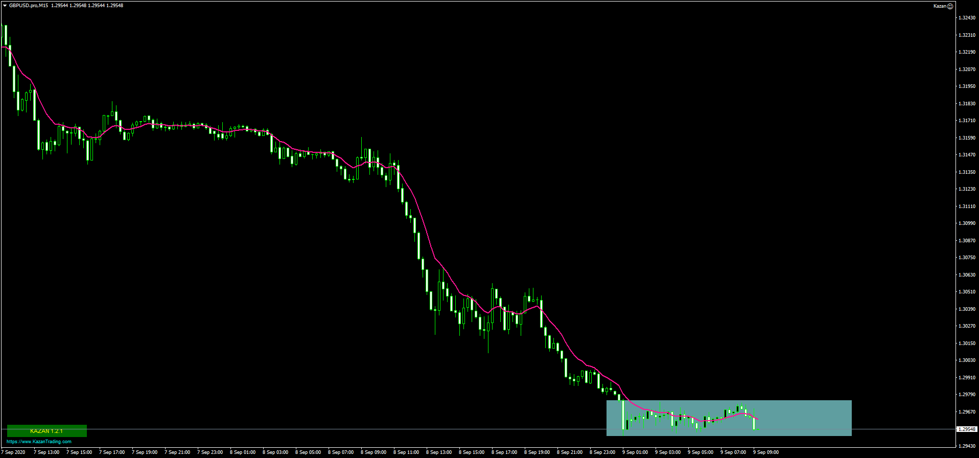 GBPUSD.proM15.png