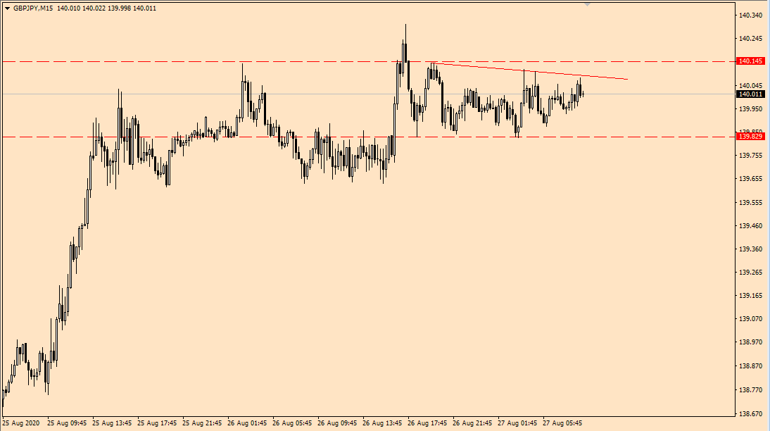 GJPY 32 pip 27-8-2020.PNG