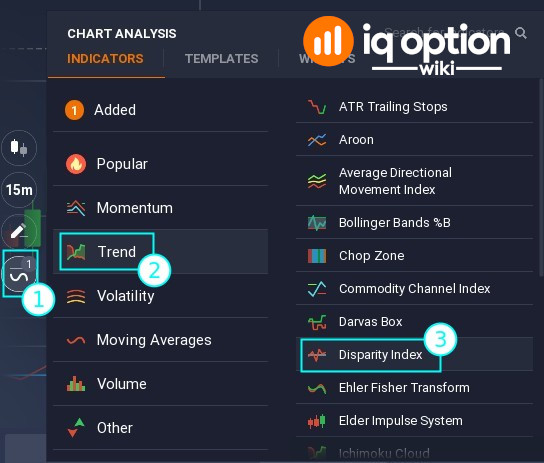 How-to-find-Disparity-Index-on-IQ-Option.jpg