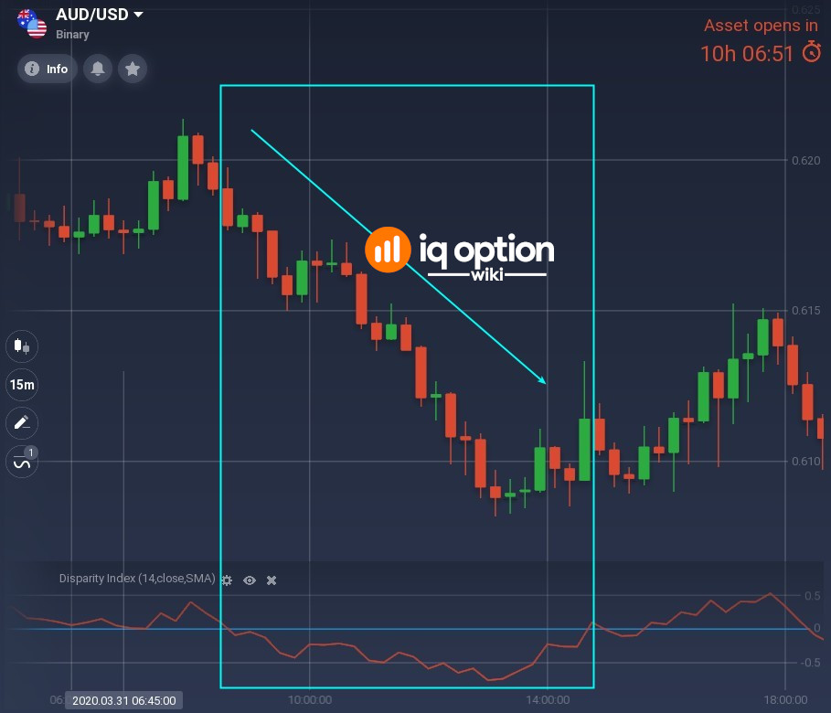 In-strong-downtrend-Disparity-Index-stays-below-zero.jpg