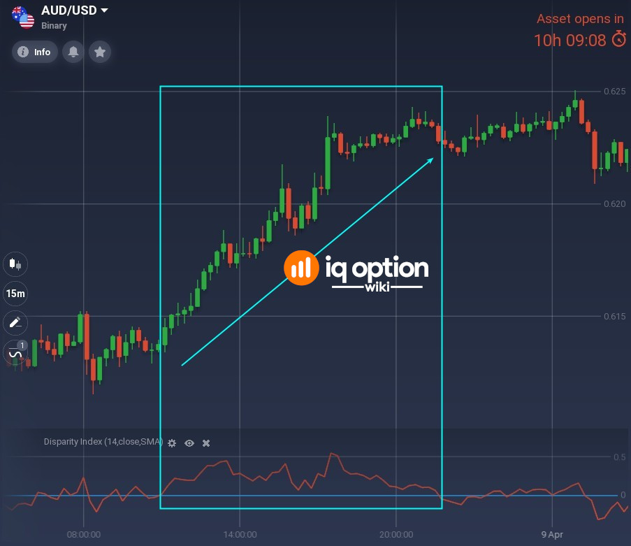 In-strong-uptrend-Disparity-Index-stays-above-zero.jpg