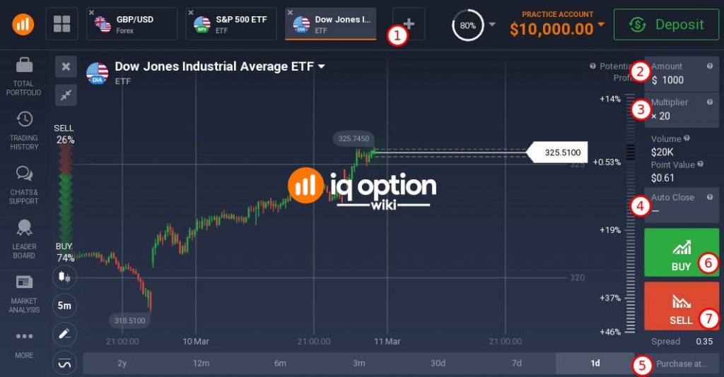 IQ-Option-trading-interface-for-ETF-trading-1024x534.jpeg