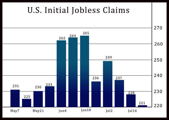 jobless-claims3-072723-lt.jpg