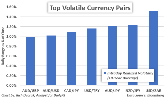 most-volatile-currency-pairs_body_3b.png