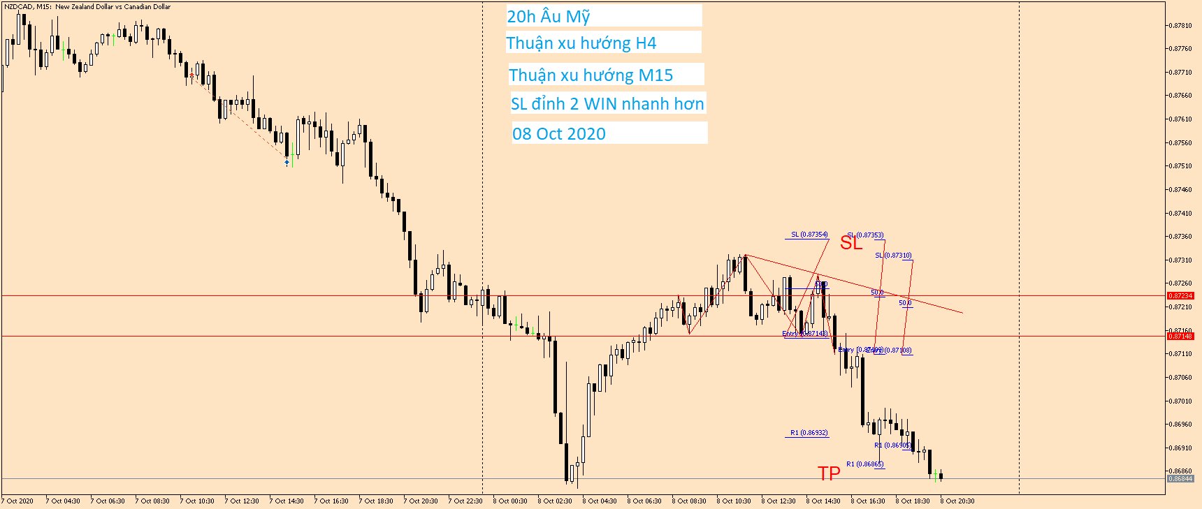 NZDCAD M15 08 Oct 2020.png