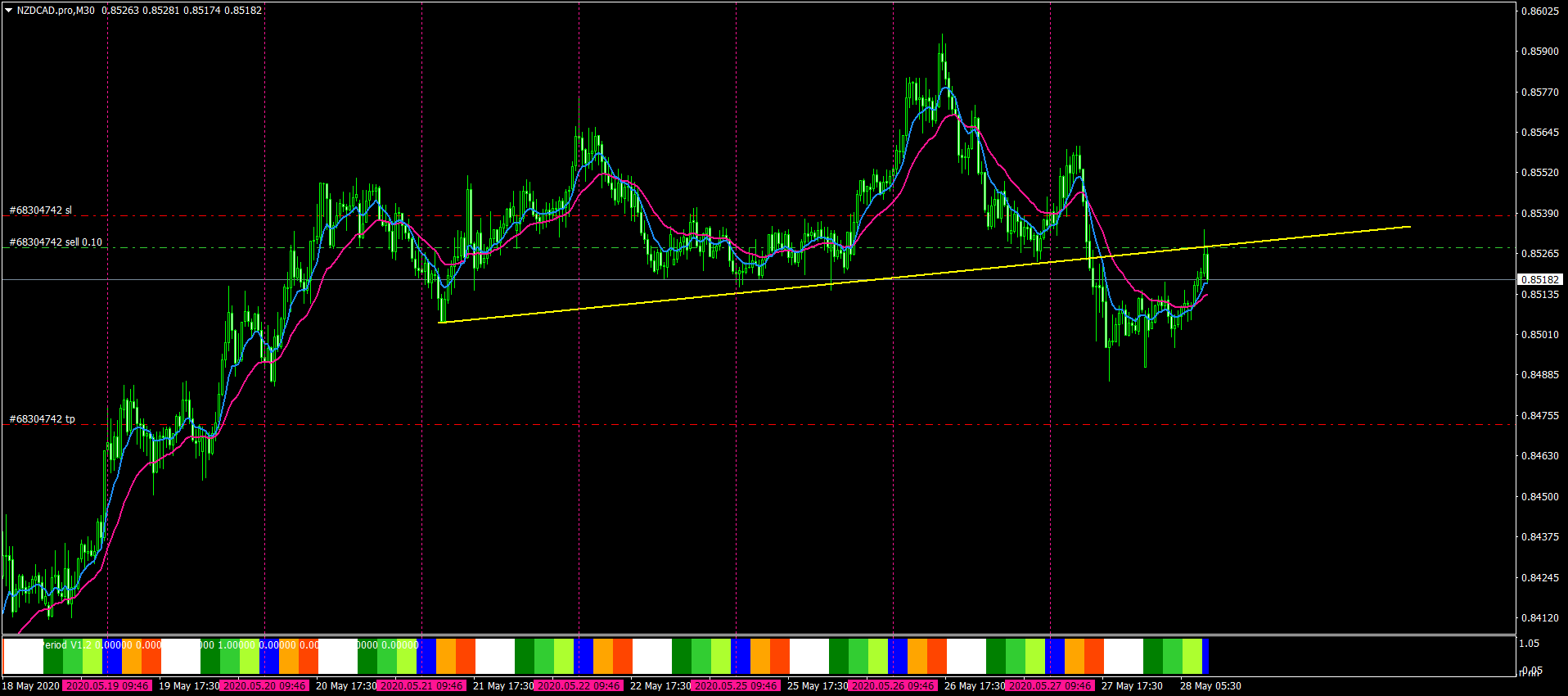 NZDCAD.proM30.png