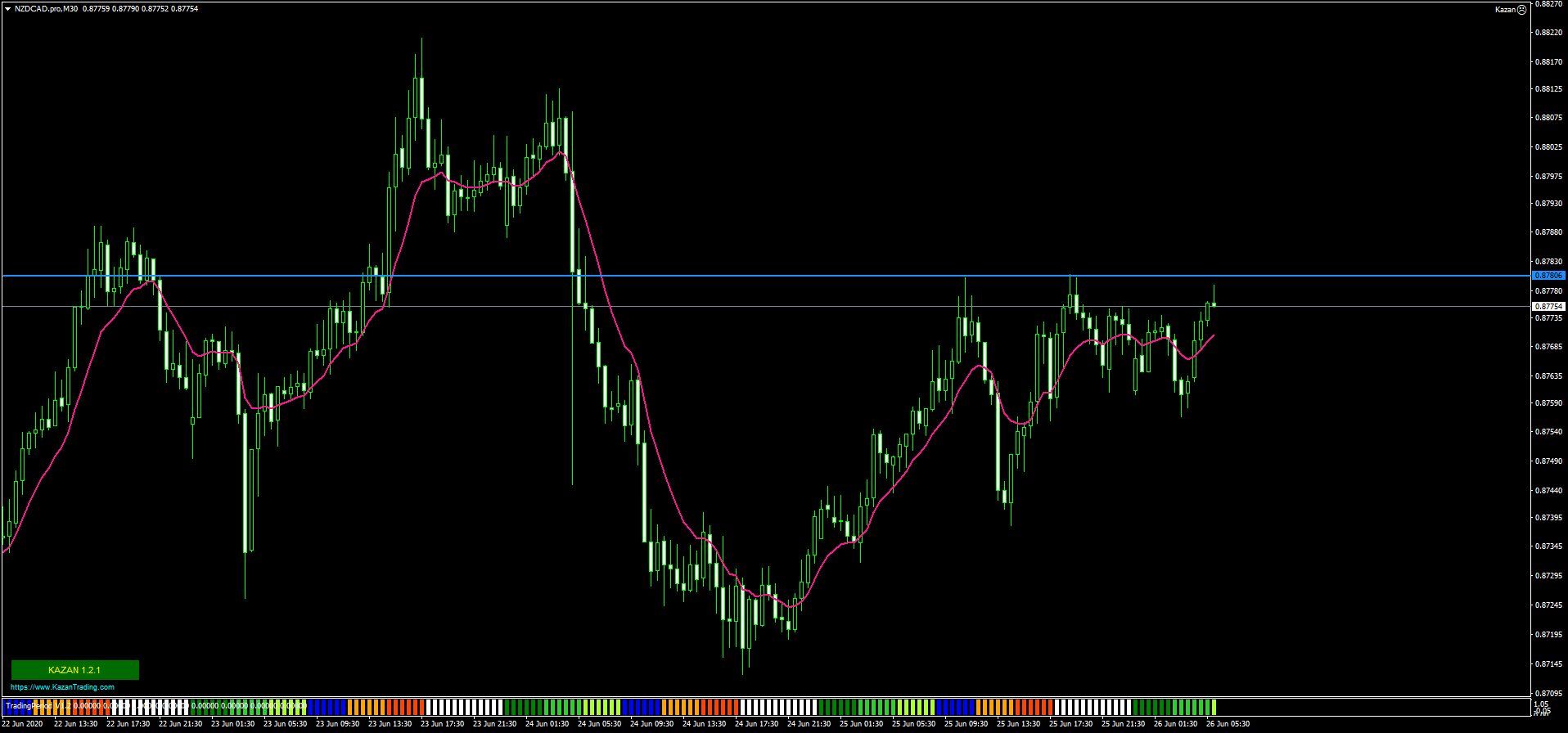 NZDCAD.proM30.png